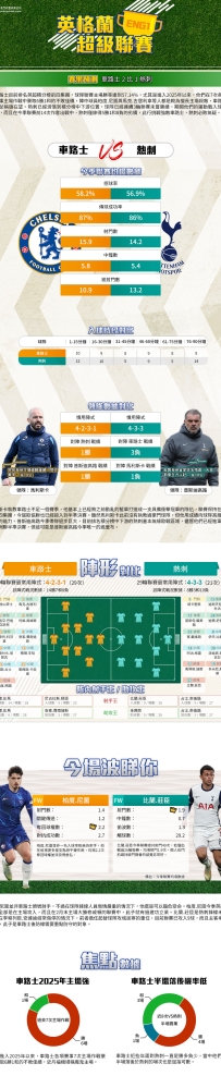 [澳彩]英超：車路士vs熱刺——大战拆局[04-03]