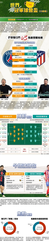 [澳彩]世冠盃：巴黎聖日門vs馬德里體育會——大战拆局[06-13]