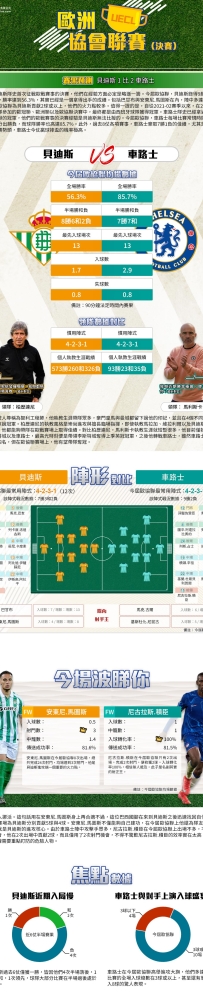 [澳彩]歐協：貝迪斯vs車路士——大战拆局[05-27]