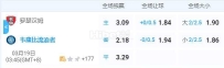 2025-03-19 3:45 星期三罗瑟哈姆vs韦康比流浪