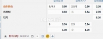亚冠精英 20：00 山东泰山VS光州FC