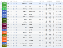 亚洲预选 葡U23冠 墨西U19 国际友谊 非洲预选 英乙 欧洲预选 英议联 南美预选 美金杯