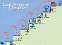 看看自己现在正经历哪个菠菜阶段