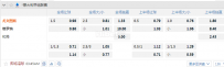 意甲 03:45  尤文图斯 - 维罗纳