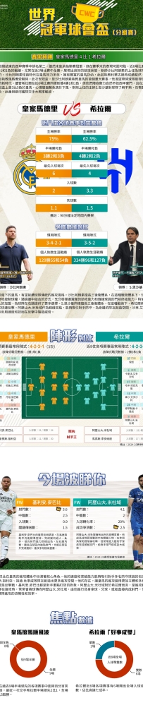 [澳彩]世冠盃：皇家馬德里vs希拉爾——大战拆局[06-17]
