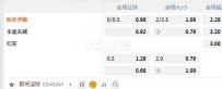 英冠 3：45 朴茨茅斯VS加的夫城