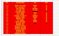 【黄金德甲+英冠+葡超】4.05