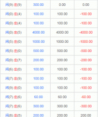 菠菜策略——锁利为重（转载）