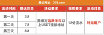 【新葡京378】绑定活跃钱包地址送18U