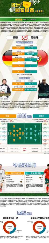 [澳彩]歐國聯：德國vs葡萄牙——大战拆局[06-03]