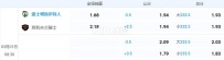 3月1日 nba 8：30 凯尔特人VS骑士