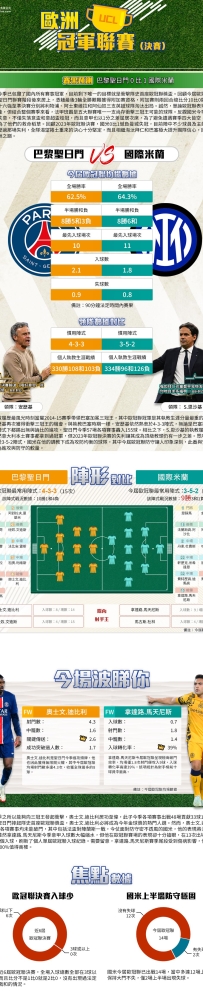 [澳彩]歐冠：巴黎聖日門vs國際米蘭——大战拆局[05-29]