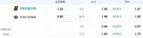3月1日 nba 10:00 太阳VS鹈鹕