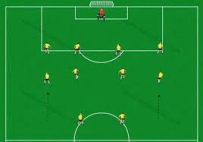 【足球站位】世足陣型怎麼看？秒懂足球場上球員配置