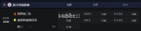 波兰丙 03-19 20:00 哥罗纳二队 VS 威亚斯威德尼克