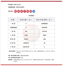 【2022146期】福彩双色球预测开奖