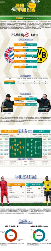 [澳彩]德甲：拜仁慕尼黑vs多蒙特——大战拆局[04-11]