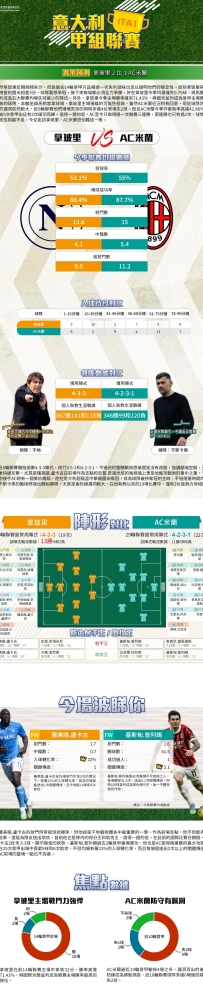 [澳彩]意甲：拿玻里vsAC米蘭——大战拆局[03-30]