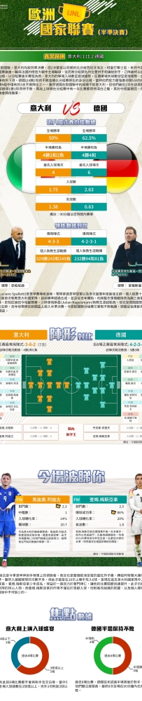 [澳彩]歐國聯：意大利vs德國——大战拆局[03-19]