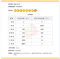 【2022145期】福彩七乐彩预测开奖分析