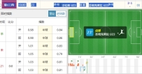 澳足总 17:50 25 阿祖里联 1-1 达尔文港